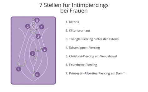 pircing na vagina|7 Stellen für Intimpiercings bei Frauen